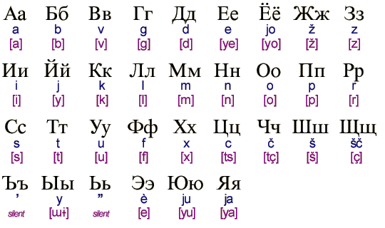 Russian Alphabet