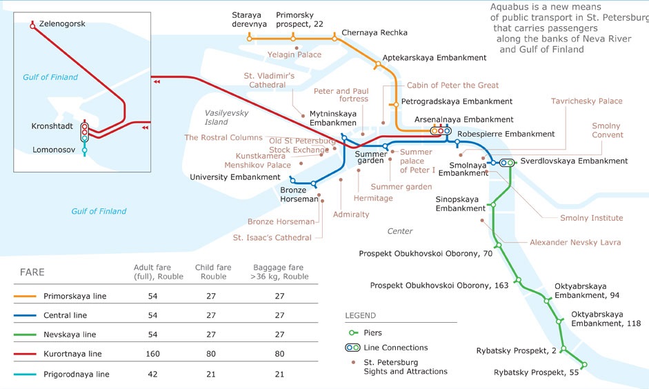 Mapa del aquabus de San Petersburgo Mapa del aquabus de San Petersburgo